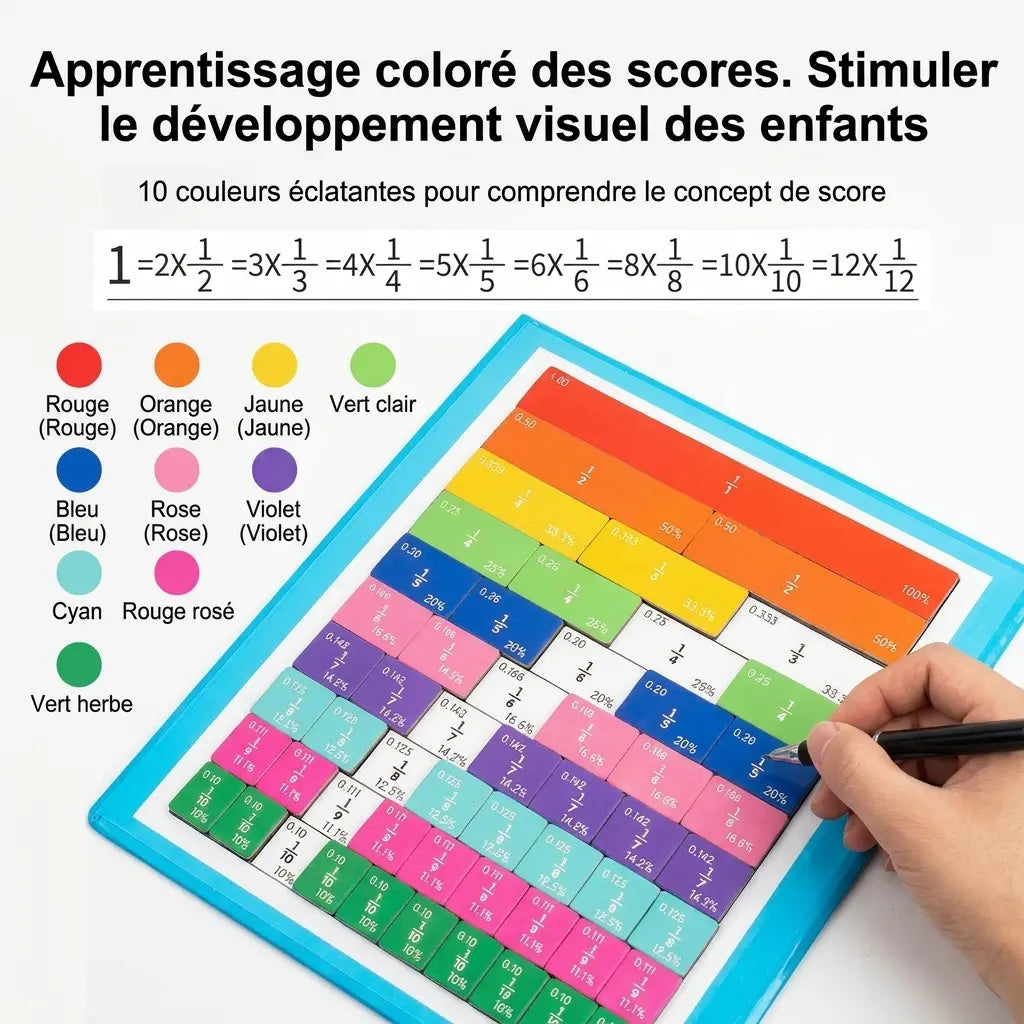 Tableau du jeu mathématique Fracti’Malin™ présentant des bandes colorées avec fractions, décimaux et pourcentages.