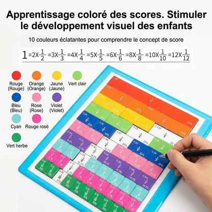 Tableau du jeu mathématique Fracti’Malin™ présentant des bandes colorées avec fractions, décimaux et pourcentages.